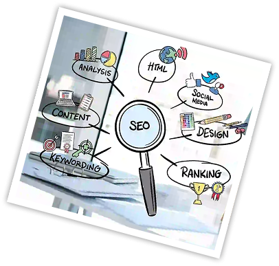 SEO Mind Map